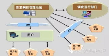盛萬(wàn)興 主動(dòng)配電網(wǎng)關(guān)鍵技術(shù)及發(fā)展展望